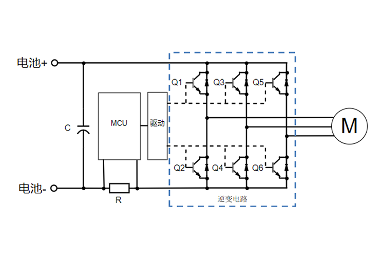 New energy vehicle main invert Application Topology Diagram